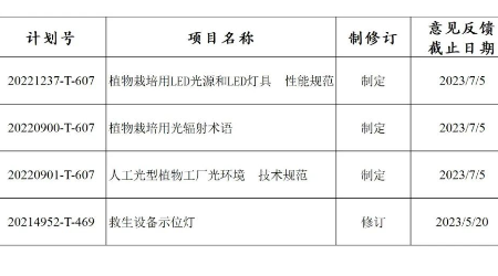 4項(xiàng)照明相關(guān)國家標(biāo)準(zhǔn)公開征求意見